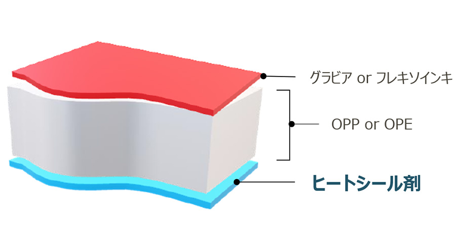 ラミネート構成例