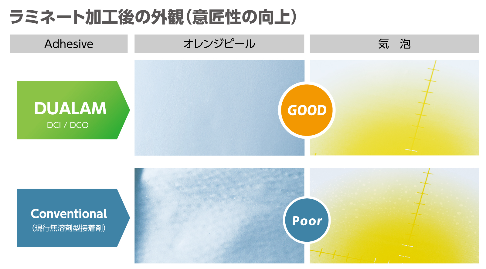 一般ノンソル接着剤に比べ、生産できる構成が3倍に拡大します。これにより、ノンソル加工の生産可能範囲を広げる事ができます。