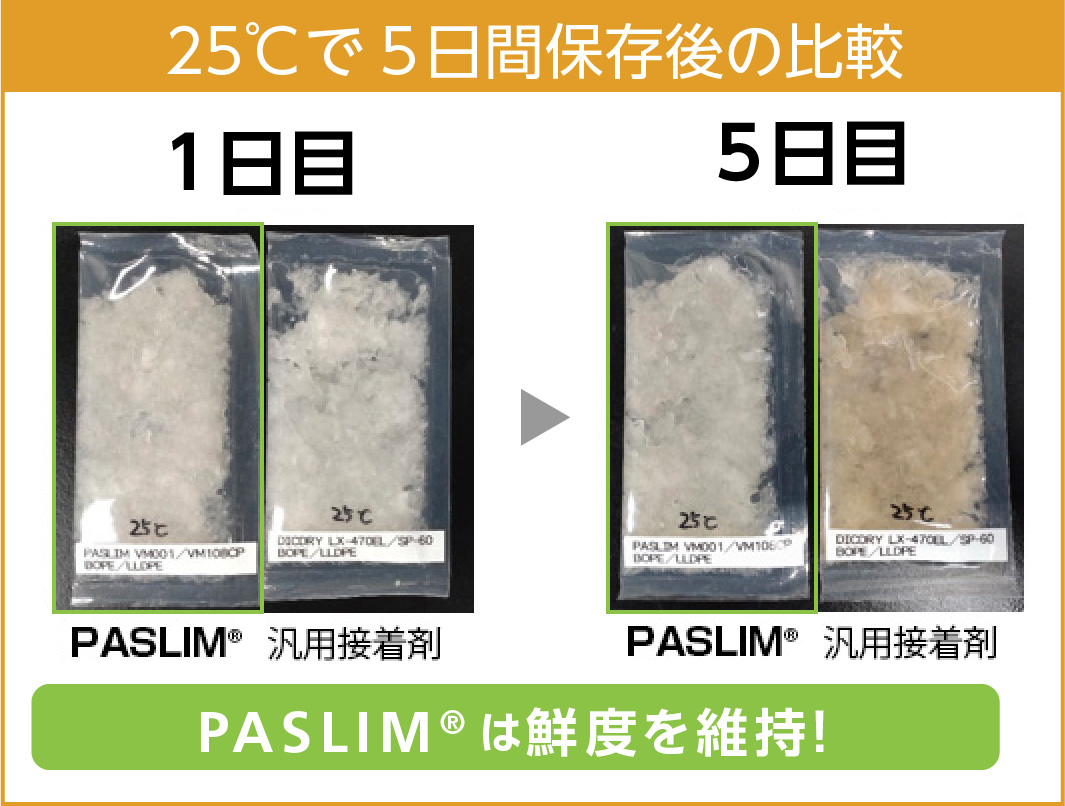 PASLIM®を使⽤した包材の保存試験例