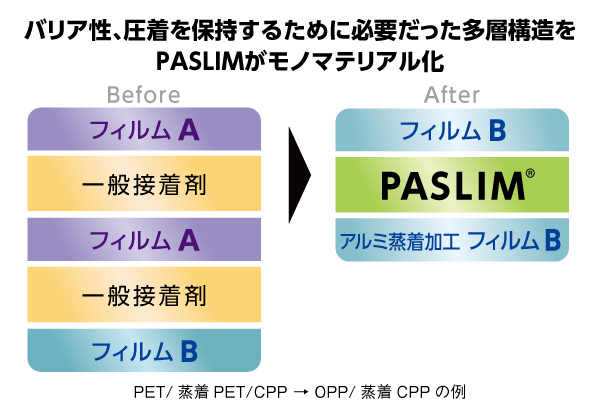 フィルム素材を統一してもバリア性能を維持