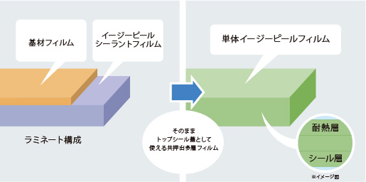 【参考】単体使用イージーピールフィルム