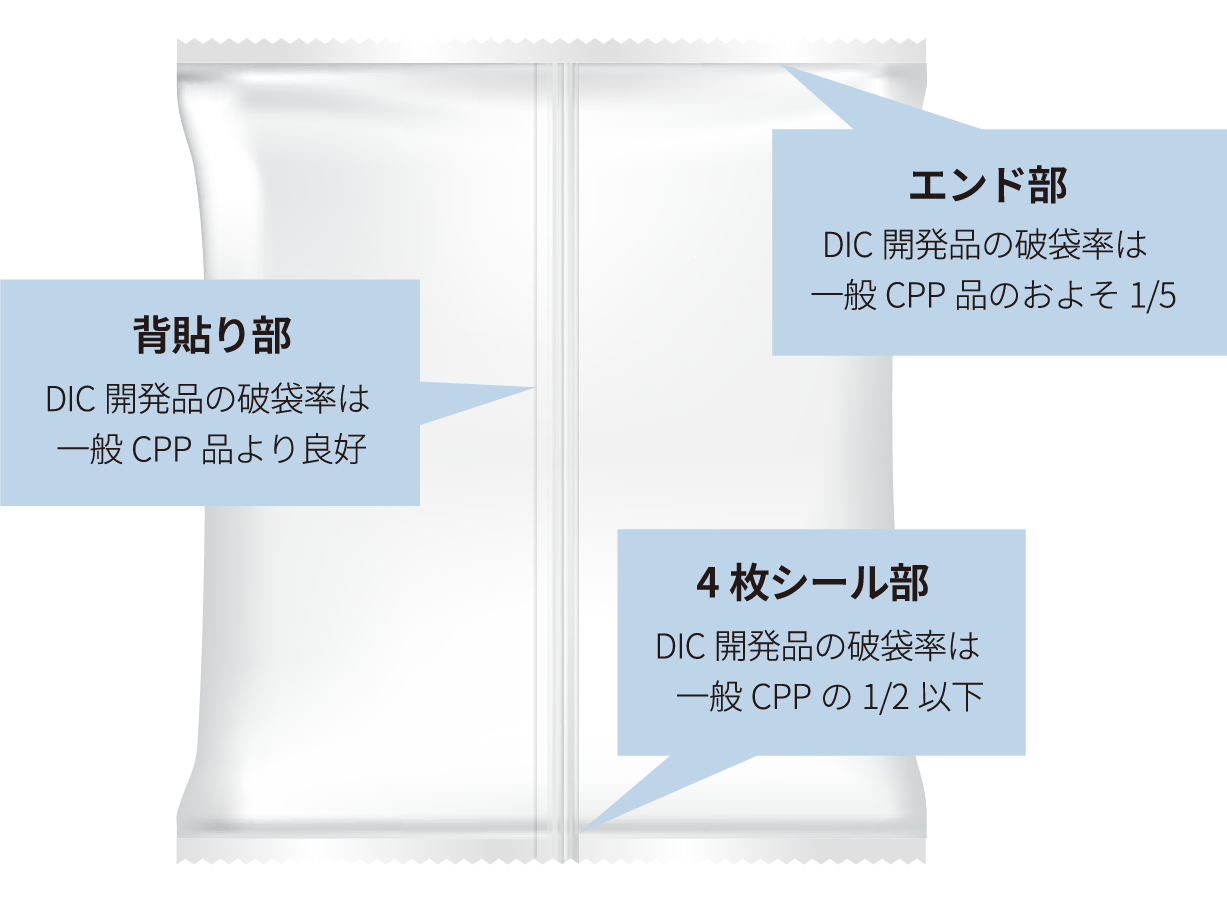 一般CPP品より良好