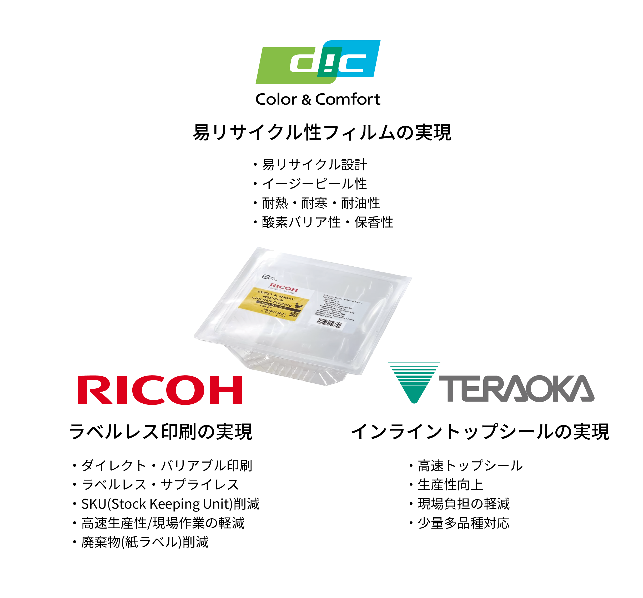 易リサイクル性フィルムの実現 ラベルレス印刷の実現 インライントップシールの実現