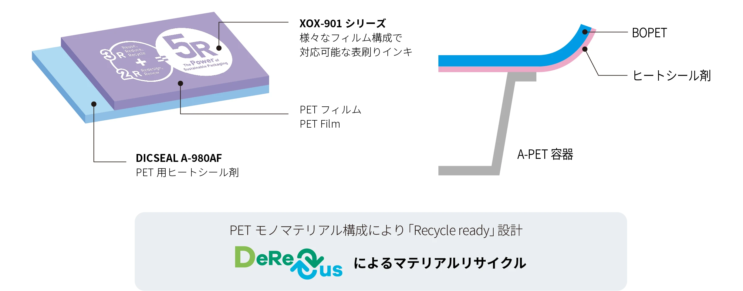 PETモノマテリアルパッケージの例