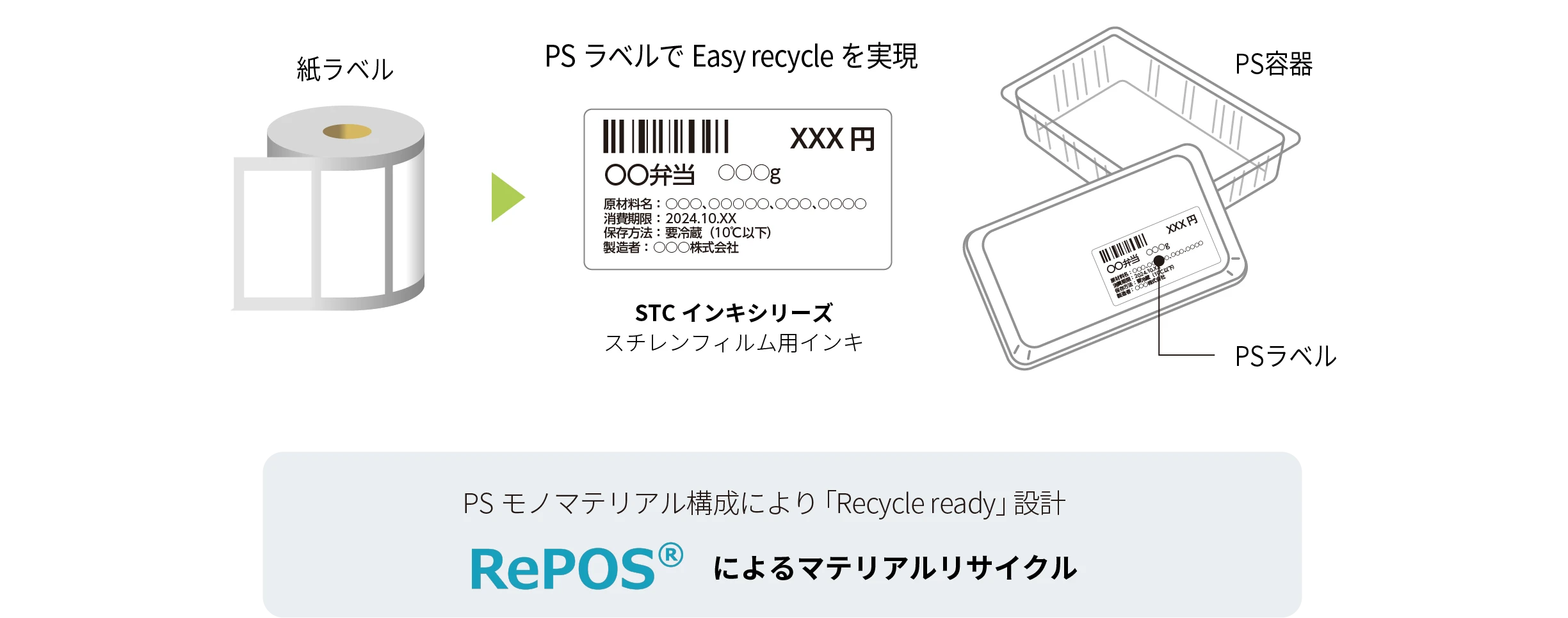 PSモノマテリアルパッケージの例