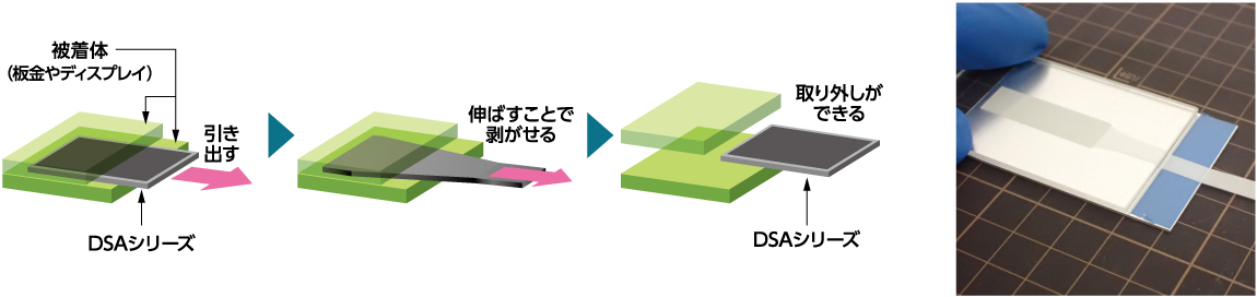 強接着＆易解体DSAシリーズ