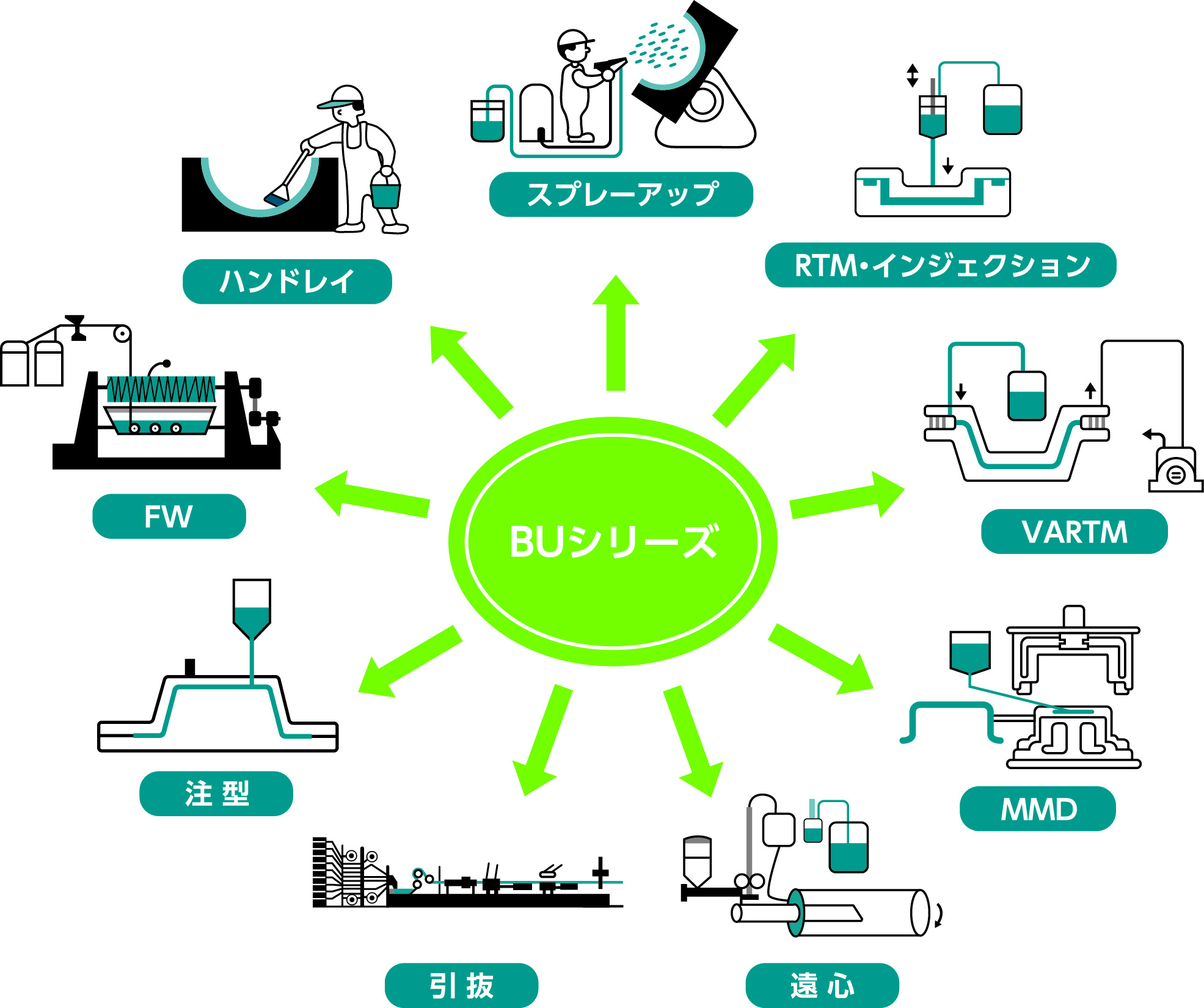 各種成形方法の展開可能