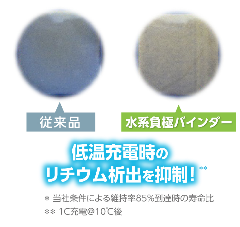低い内部抵抗率！