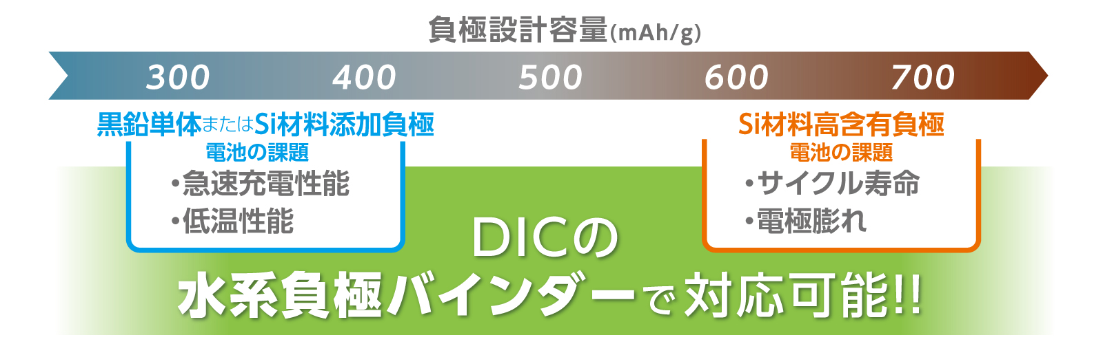 幅広い用途へ適応可能！