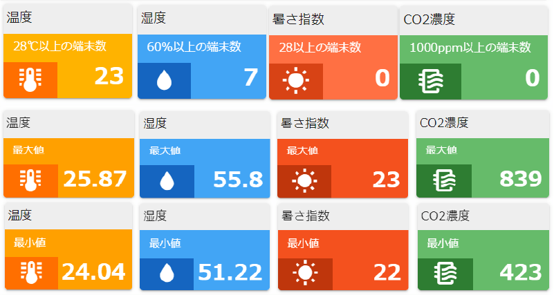 サマリー表示