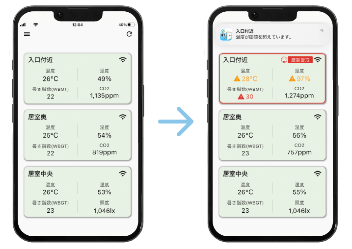 最新測定値の表示