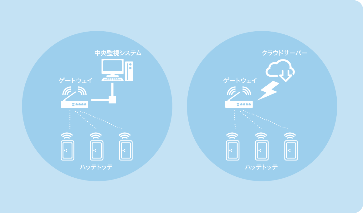 柔らか無線センサー ハッテトッテ®