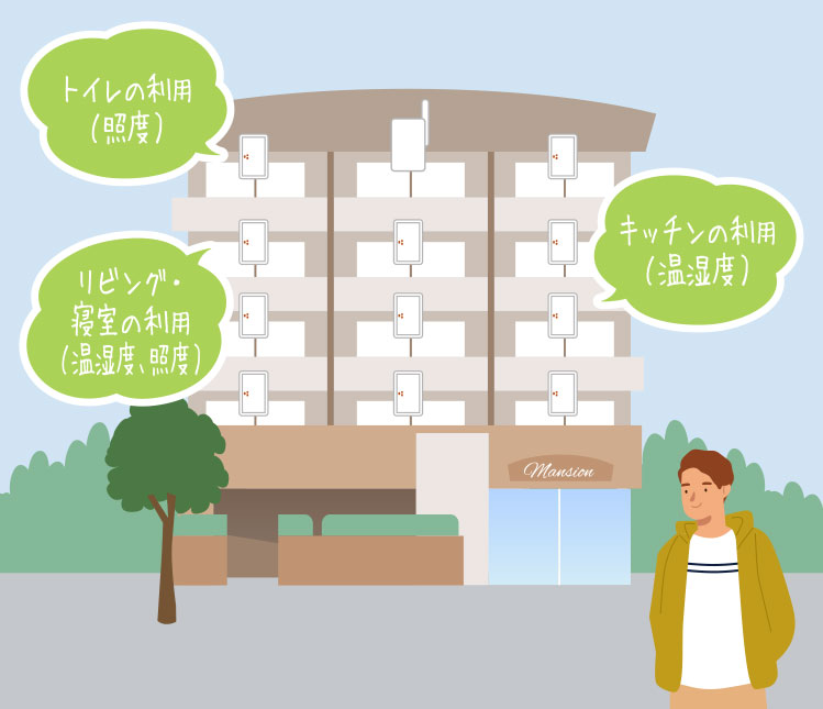 集合住宅・独居者見守りセンシング