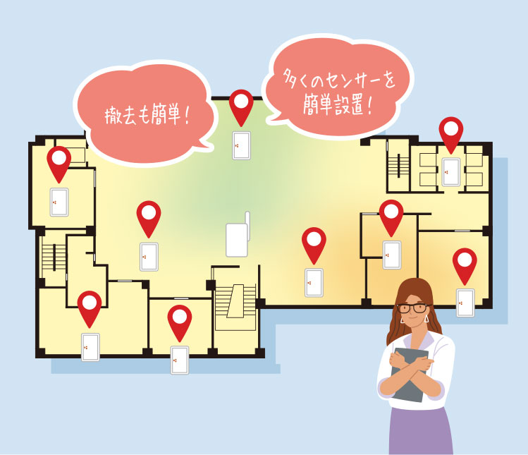 各種調査・実験のセンシング