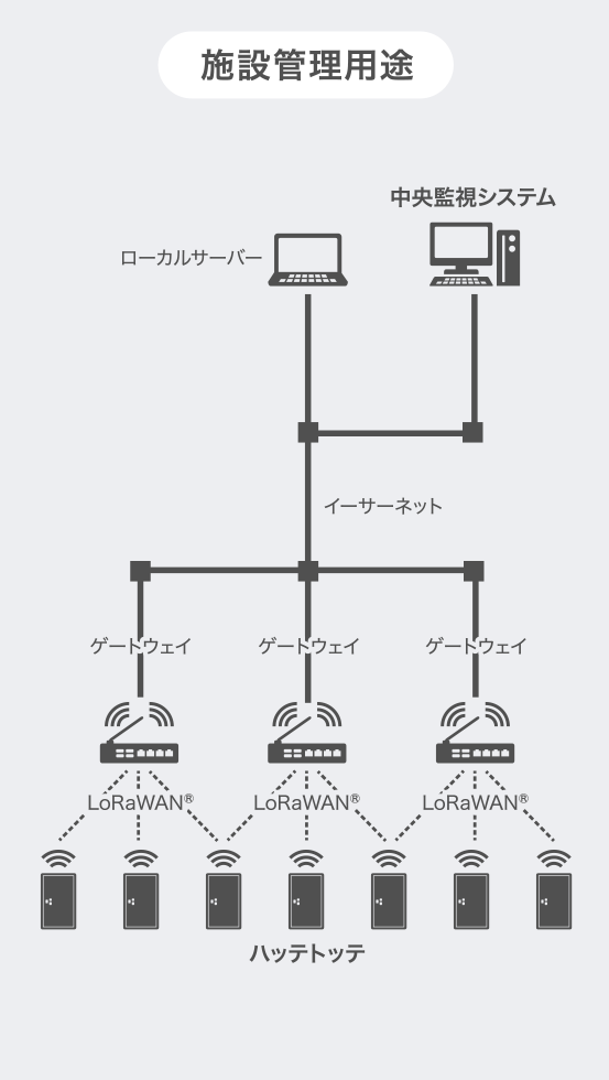 施設管理用途