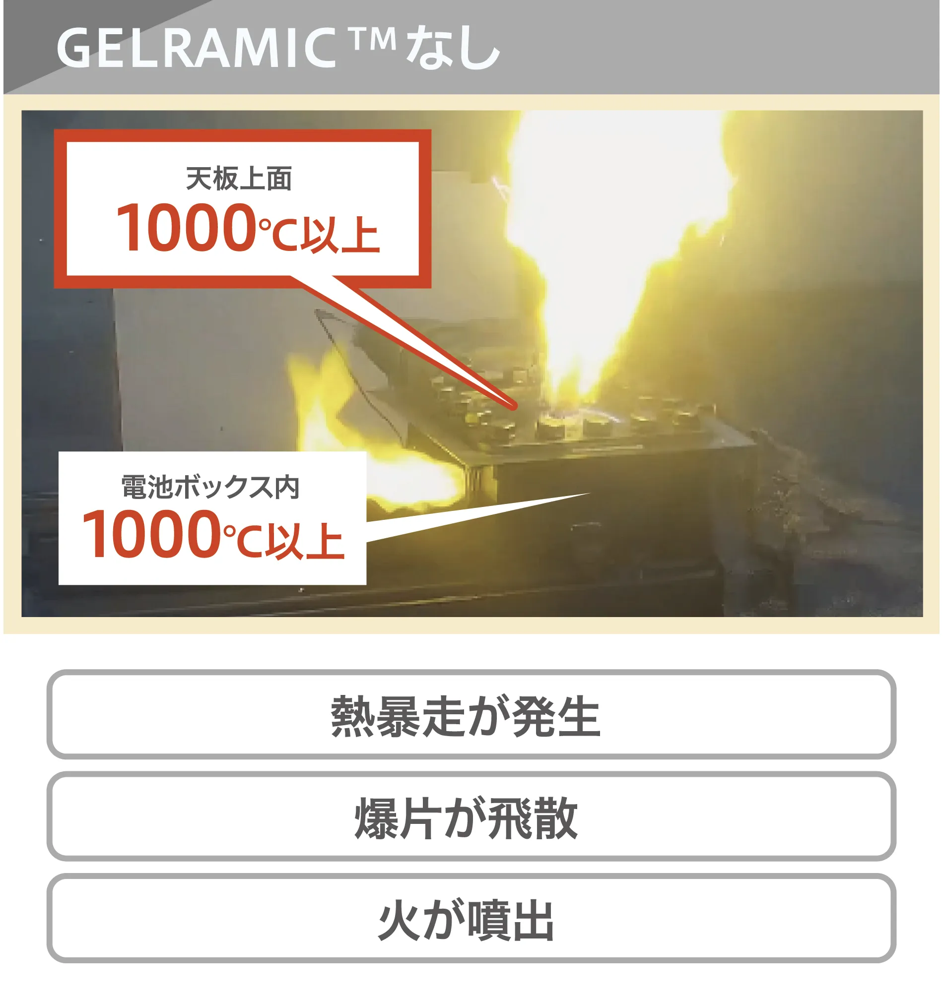 吸熱パッドなしで燃焼時に高温と火の噴出が発生している様子