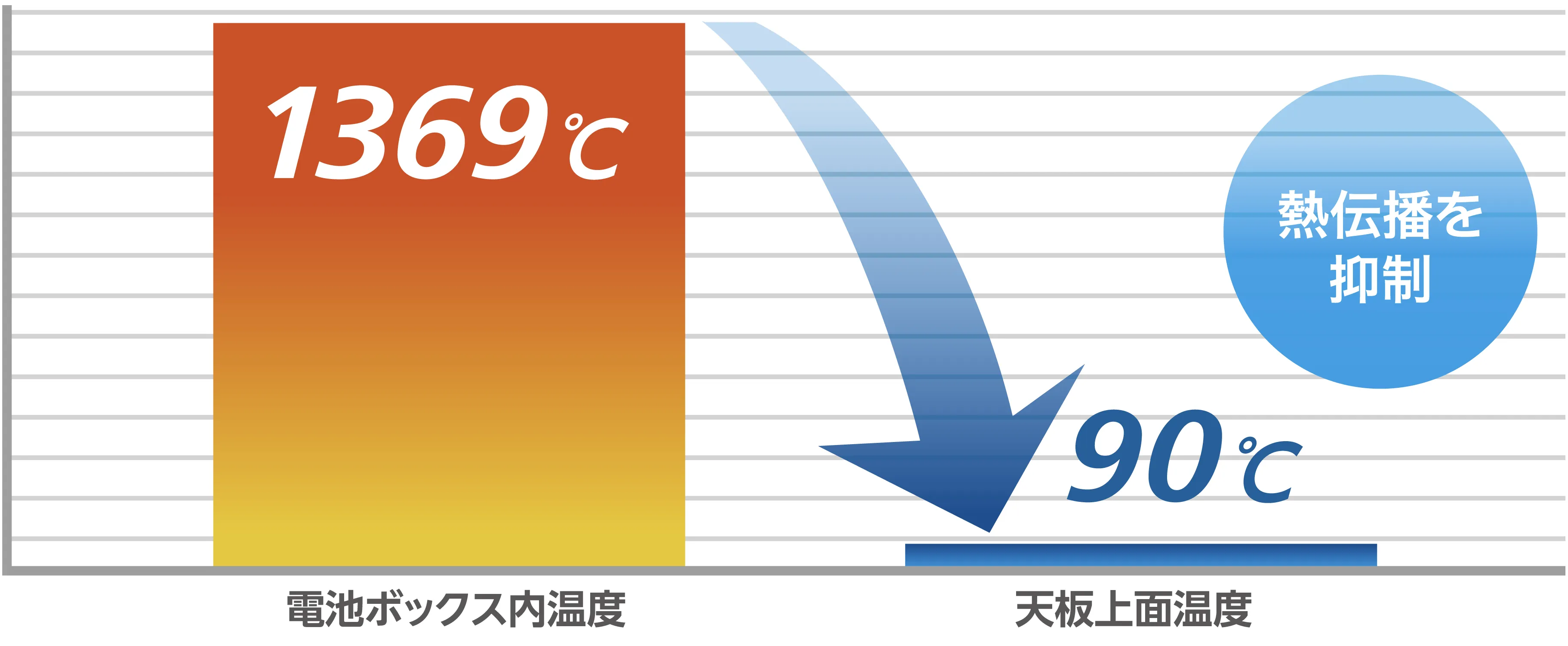 温度比較グラフ