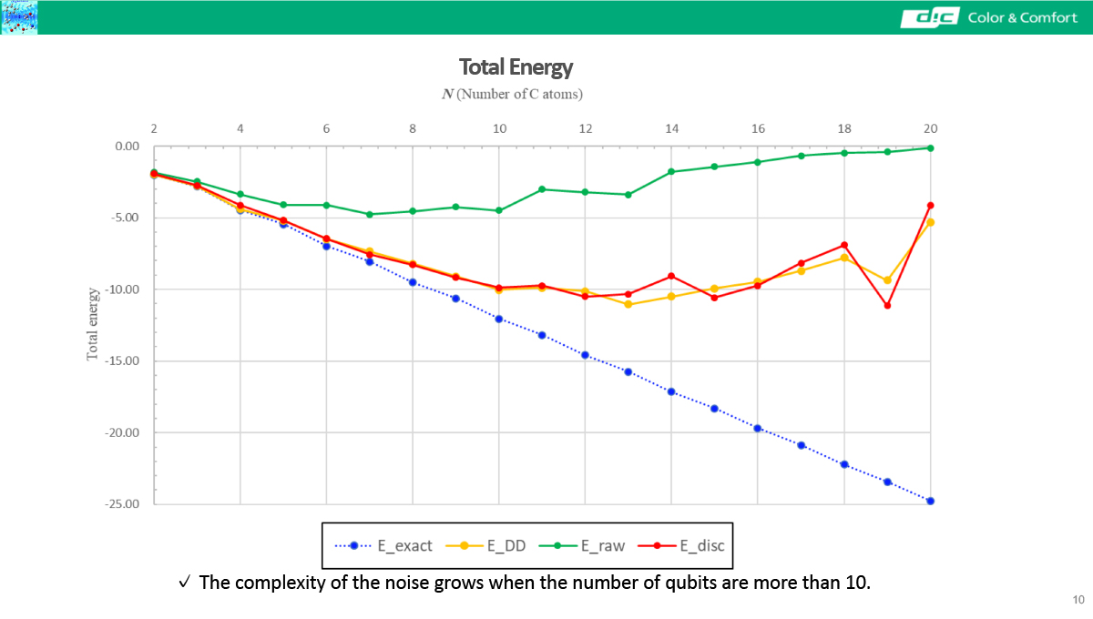 Total Energy