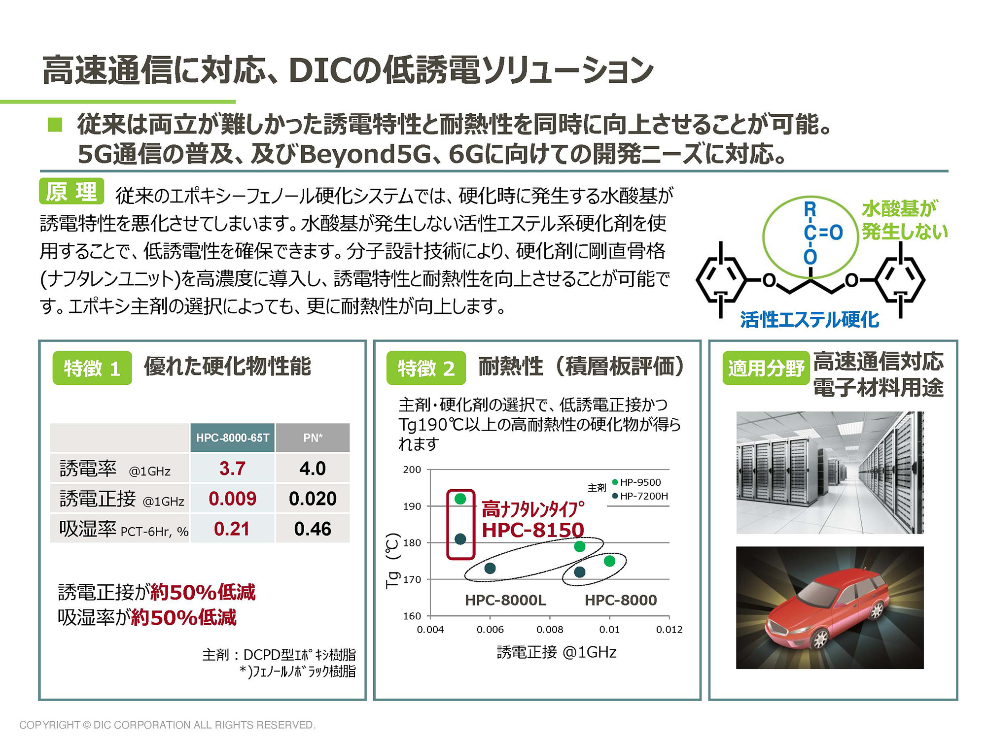 低誘電ソリューション