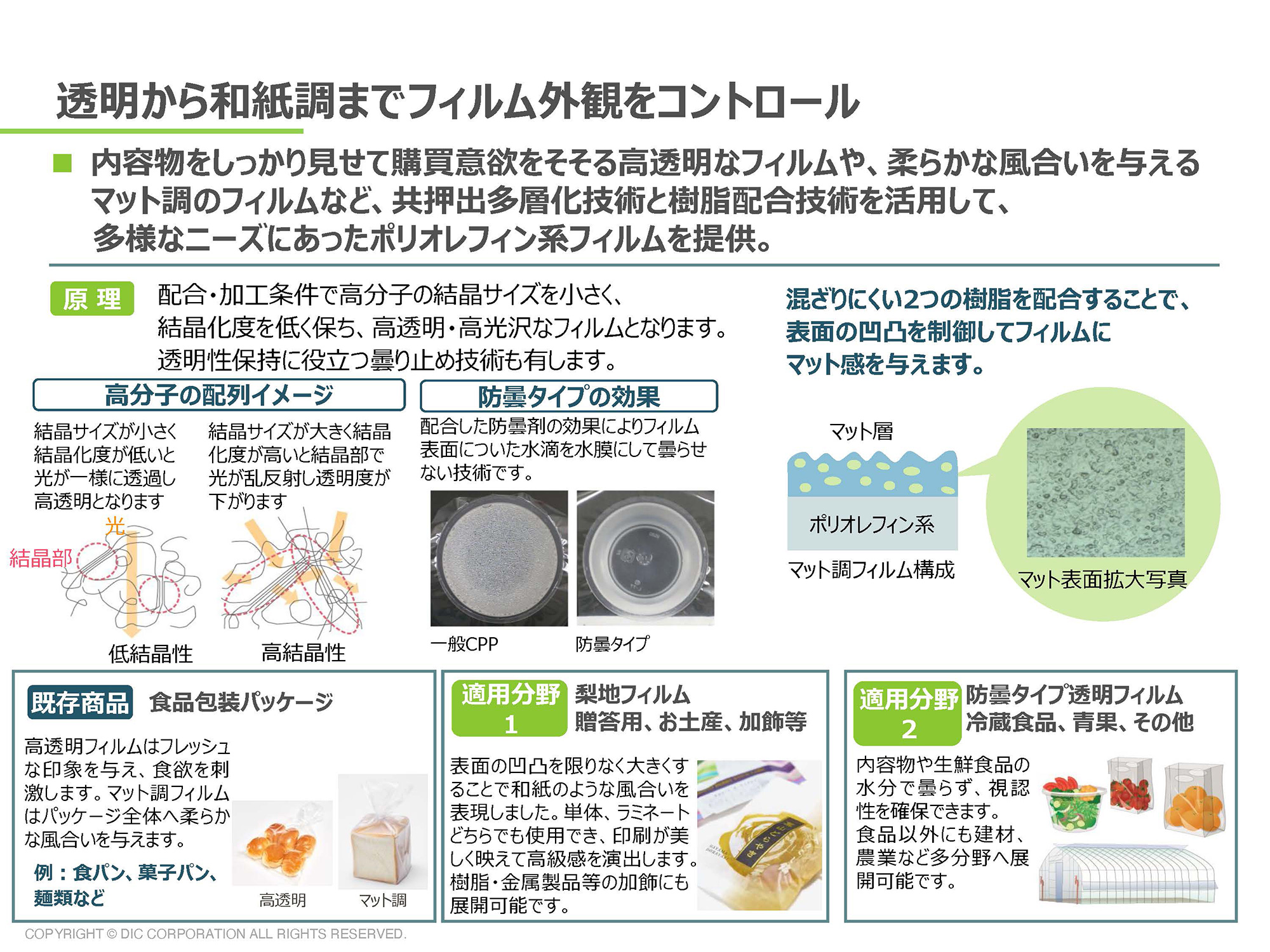 外観コントロールソリューション