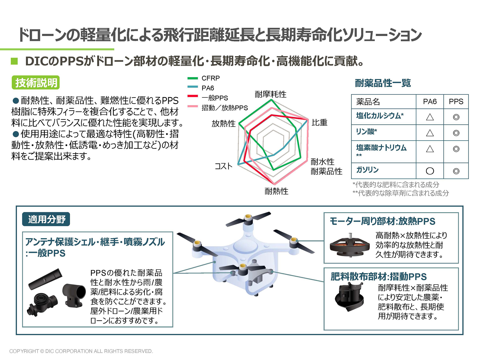軽量化ソリューション