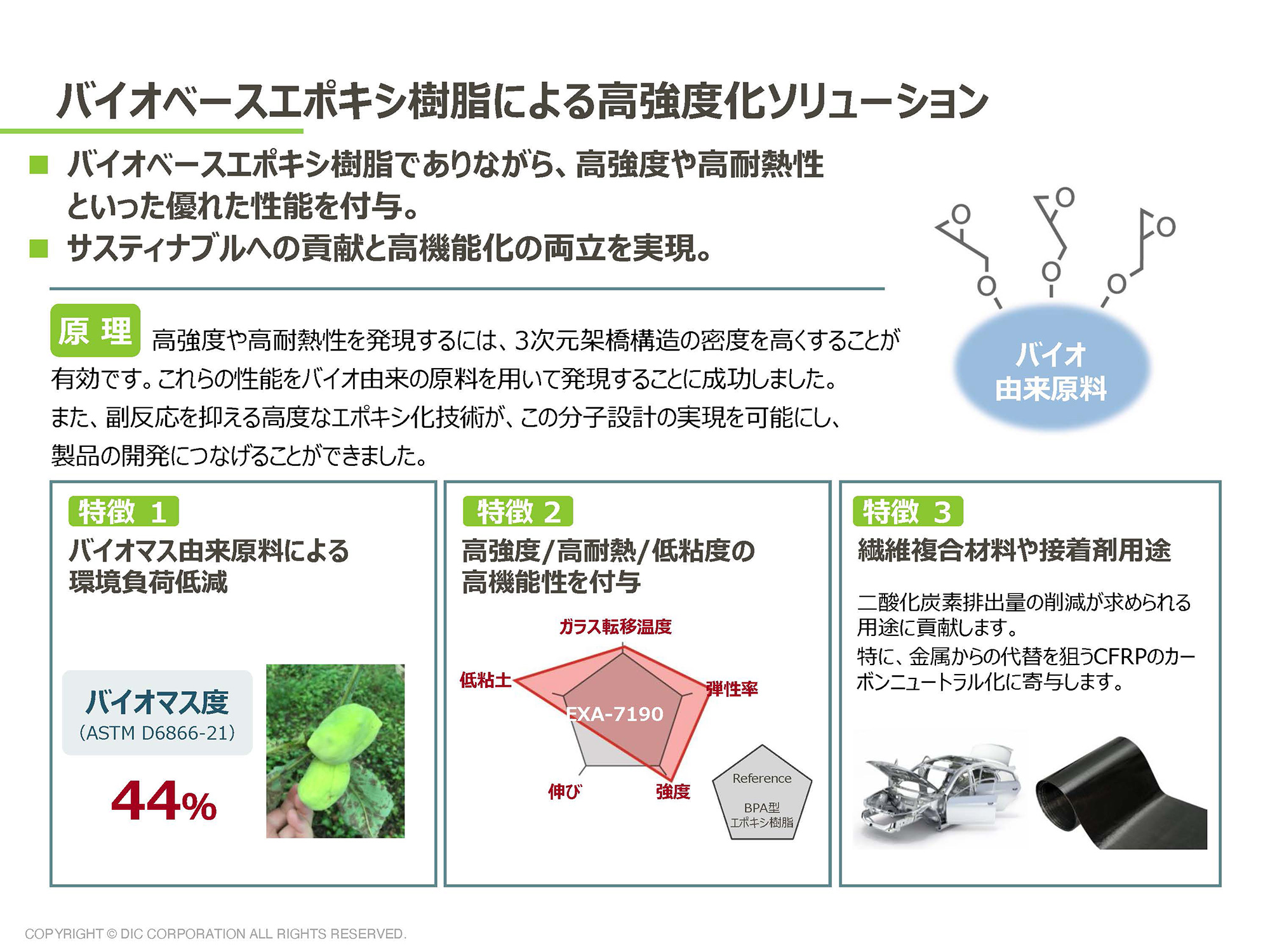 高強度化ソリューション