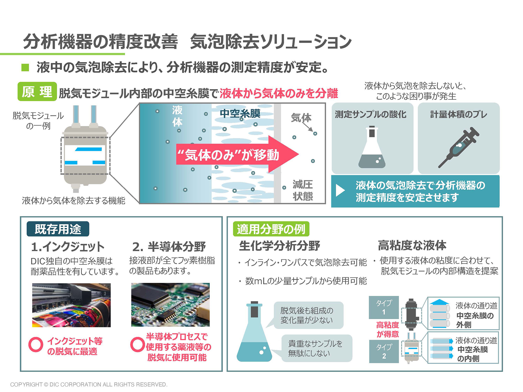 気泡除去ソリューション