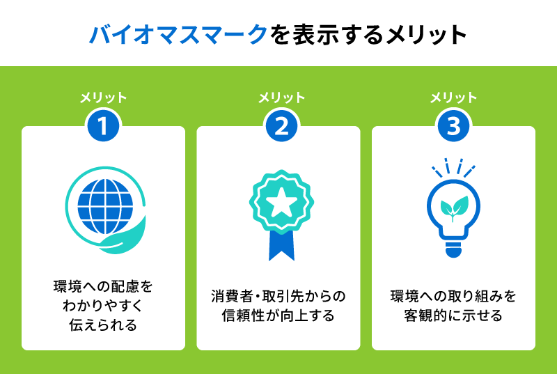 バイオマスマークを表示するメリット。メリット1：環境への配慮をわかりやすく伝えられる、メリット2：消費者・取引先からの信頼性が向上する、メリット3：環境への取り組みを客観的に示せる。