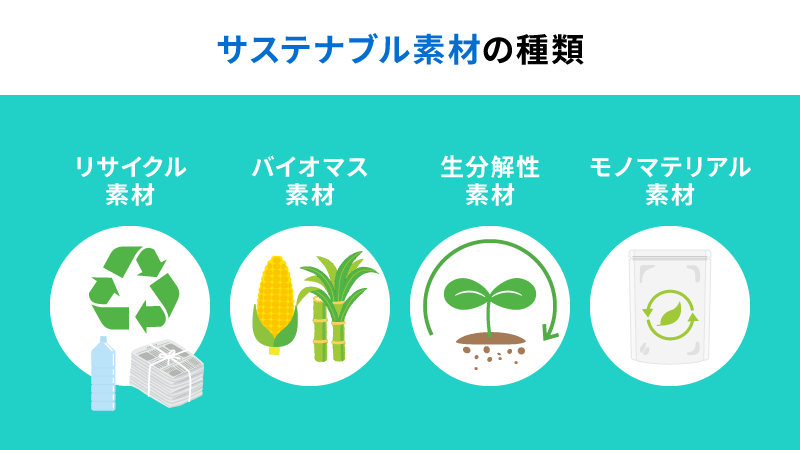 サステナブル素材の種類