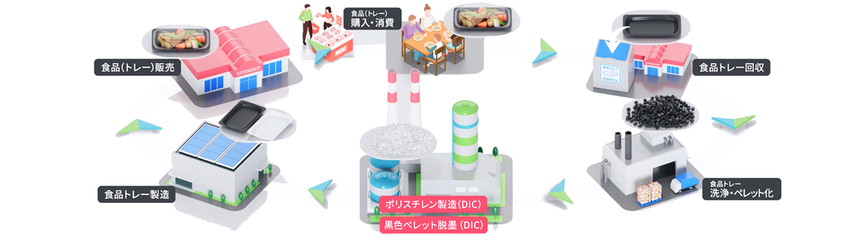 脱陰気による効果　加工が容易に　着色を自由に　臭気の低減