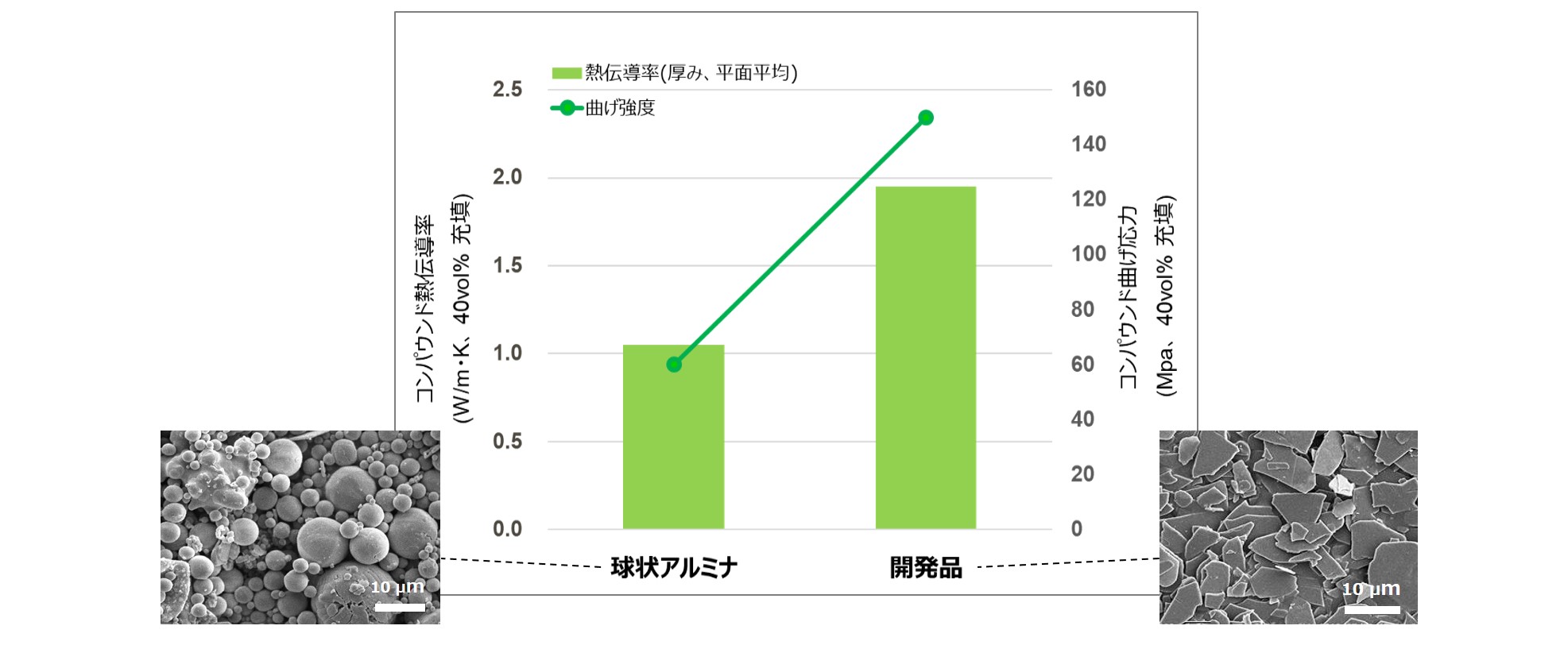 フィラー番組