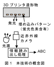 図１