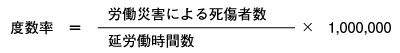 ※100万延労働時間当たりの労働災害による死傷者数をもって、労働災害の頻度を表すもの。