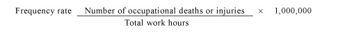 Occupational accident frequency rate