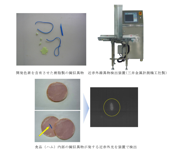 近赤外光を利用した食品中の異物検出システム