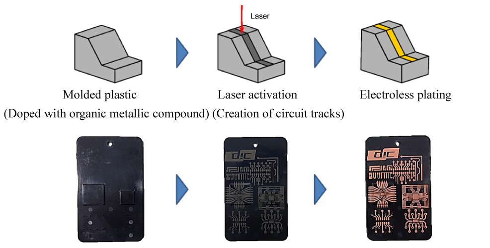 LDS makes it possible to create circuit tracks on 3D molded components in a three-step process