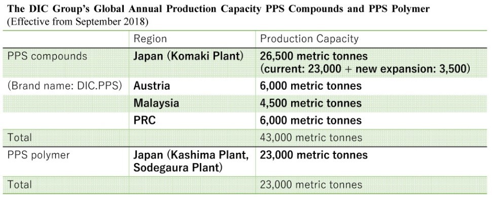 Capacity PPS