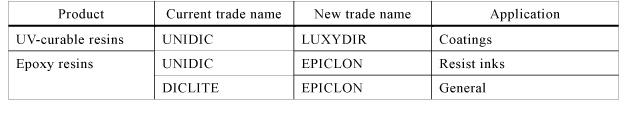 Trade names