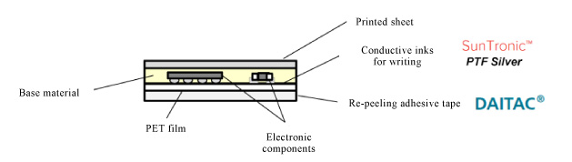 EnvSensor for Building StructureDiagram