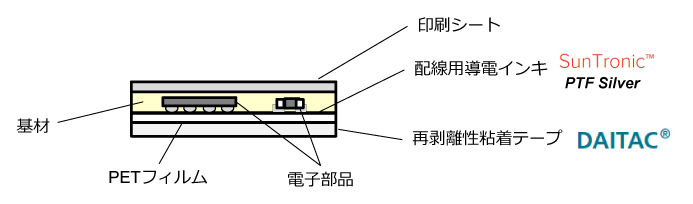 EnvSensor for Building StructureDiagram図