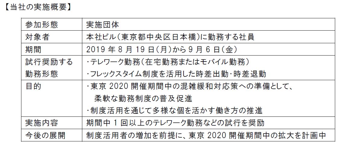 TD実施概要