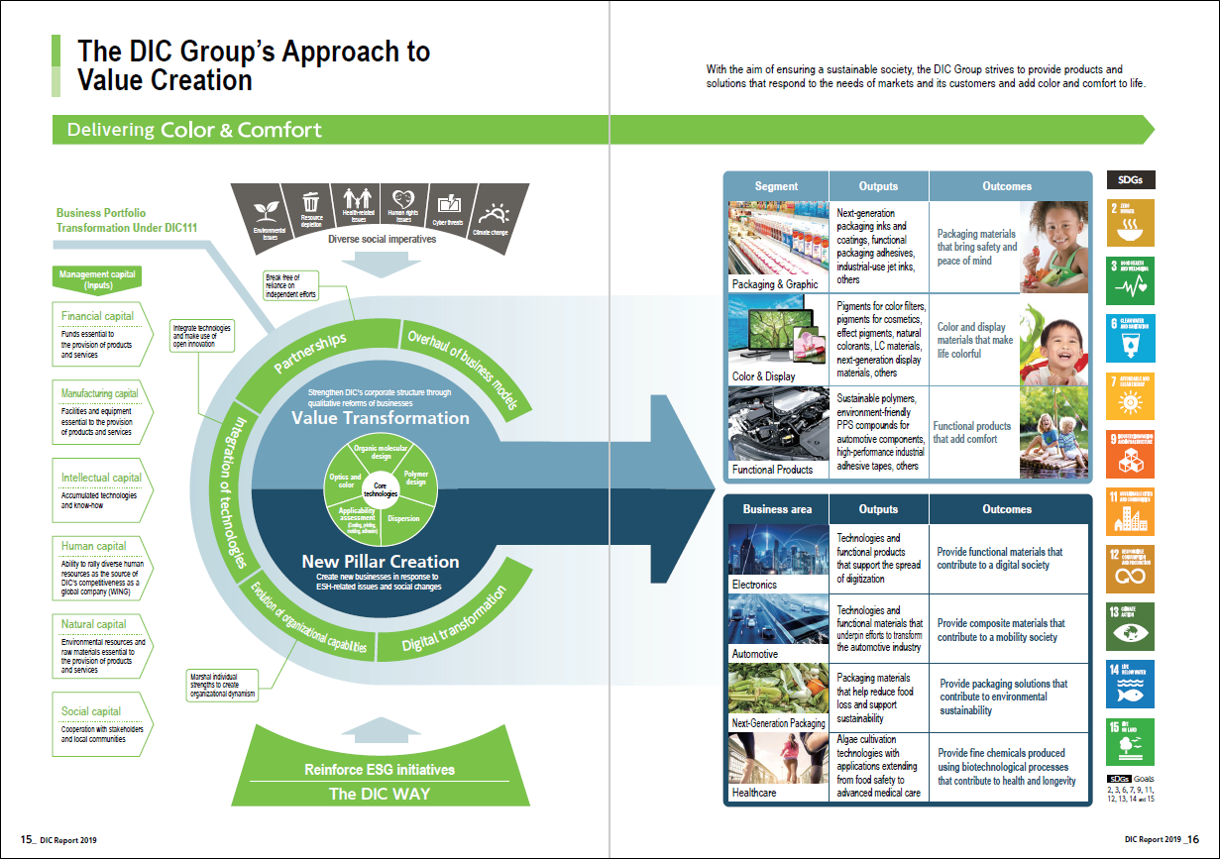 Spread depicting the DIC Group’s approach to value creation