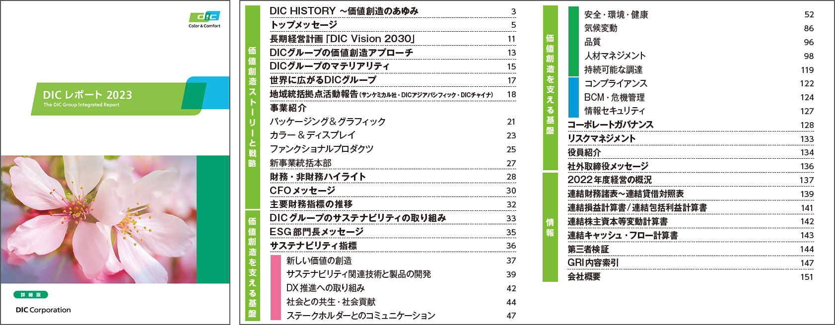 企業情報を紹介する統合報告書『DICレポート2023』を発行