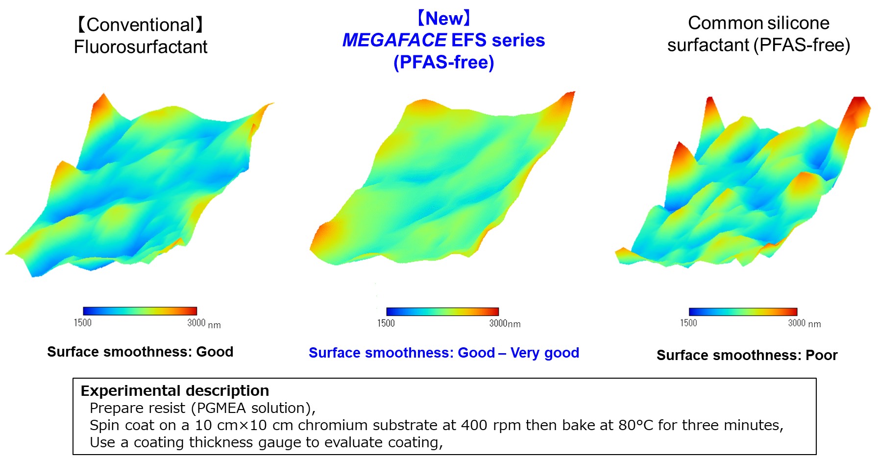 DIC Develops the MEGAFACE™ EFS Series of Environment-Friendly High