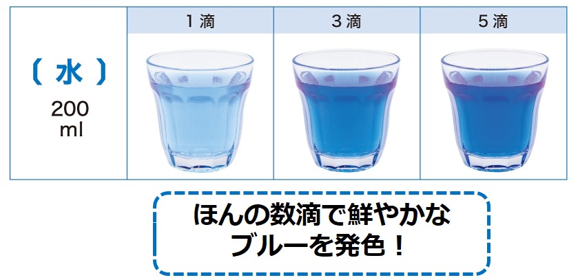 植物由来の食品用天然系青色素 『リナブルー®』 液体小容量タイプ