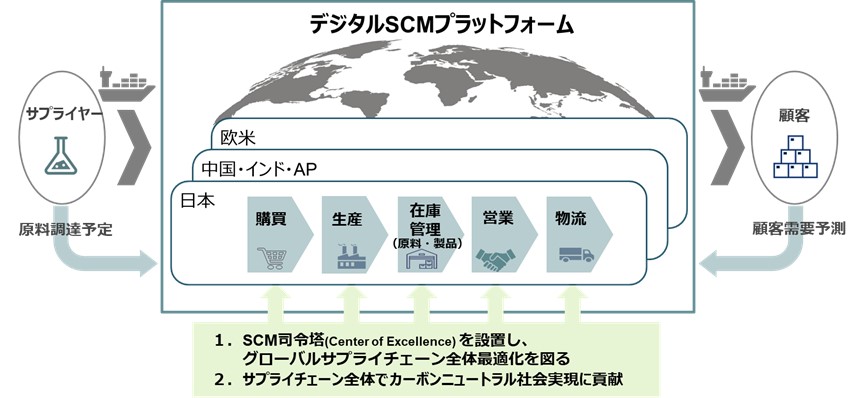 iPhone 13 パープル