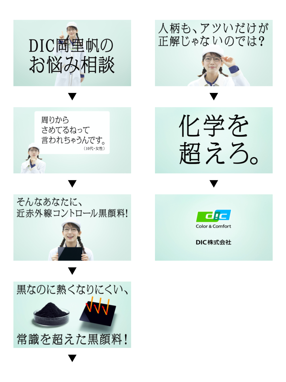 吉岡里帆さん出演の新企業ブランド広告「DIC岡里帆」の新シリーズ「化学を超えろ。」篇 2023年1月より放送開始 | ニュース | DIC株式会社
