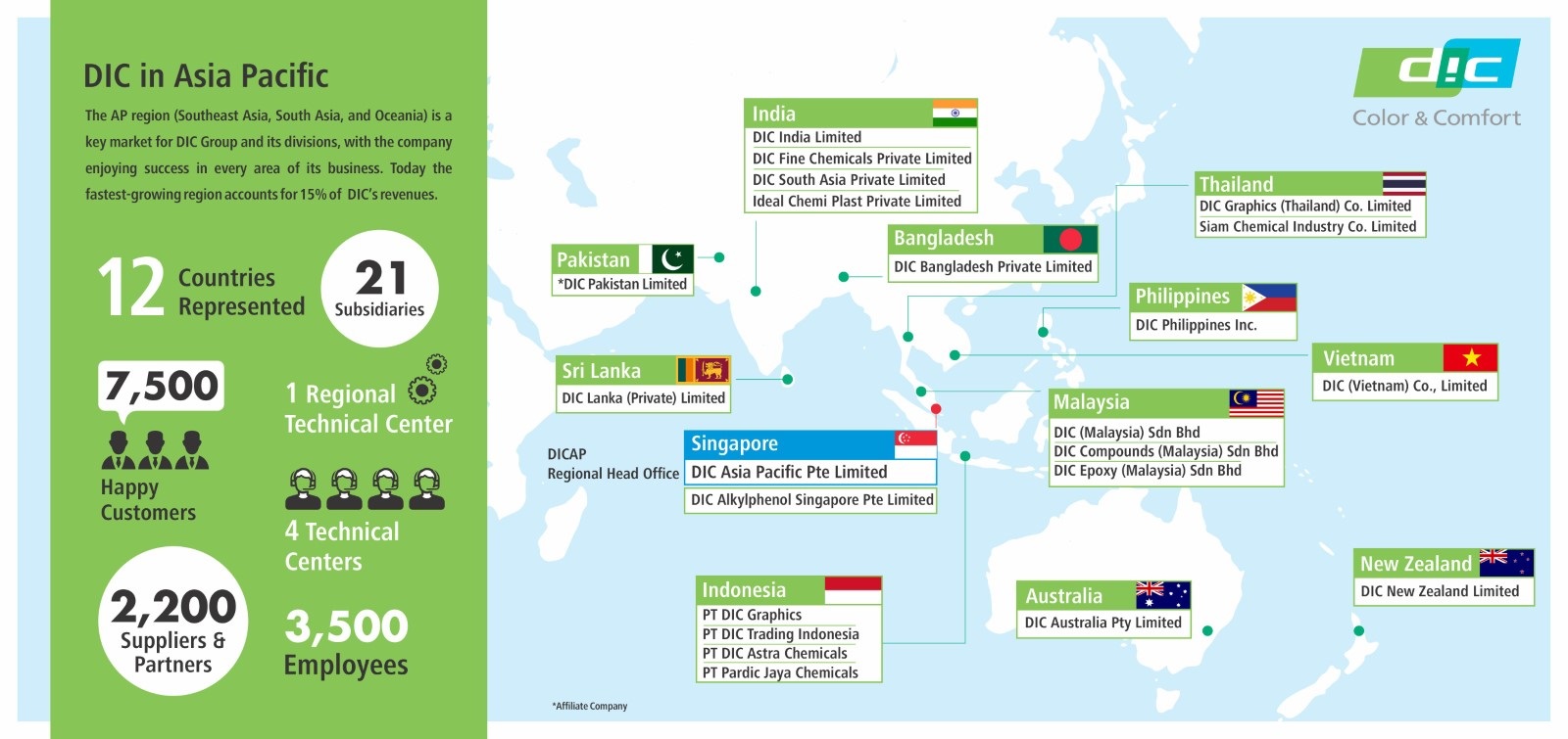 DIC in the Asia Pacific